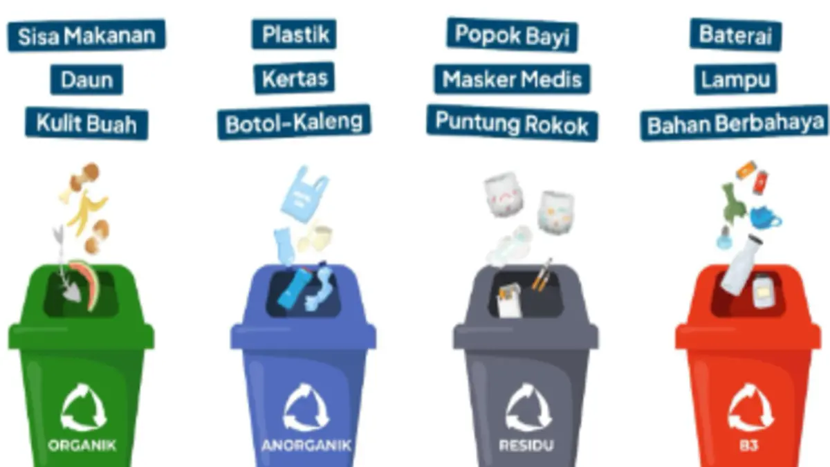 4 kategori tempat sampah yang perlu disiapkan oleh warga Jakarta (pic by @tcare.id)