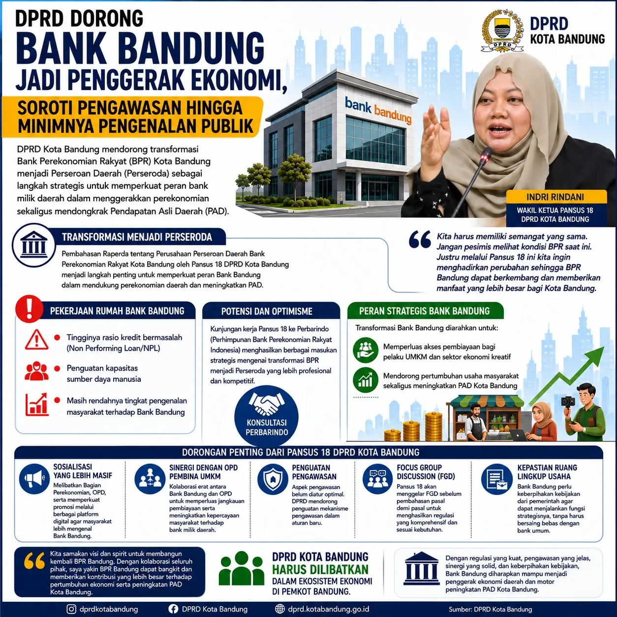 Bagan rencana transformasi Bank Bandung dari Perumda menjadi Perseroda. (DPRD Kota Bandung)