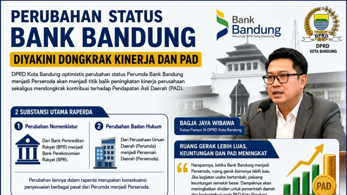 DPRD Dorong Bank Bandung Jadi Penggerak Ekonomi. (Istimewa)