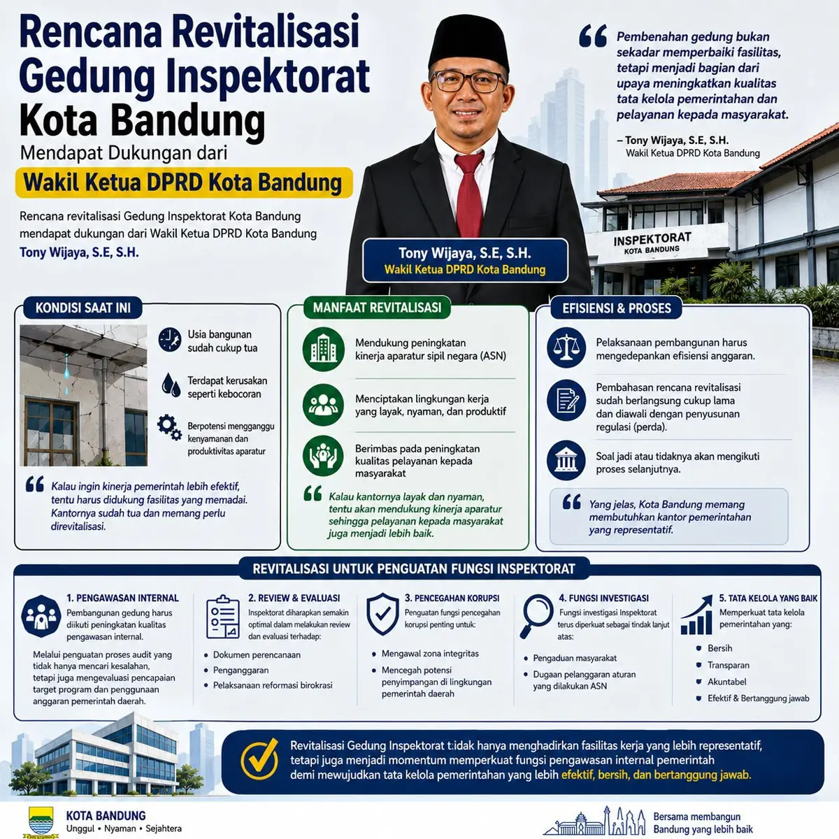 Bagan rencana renovasi Gedung Inspektorat Kota Bandung.
