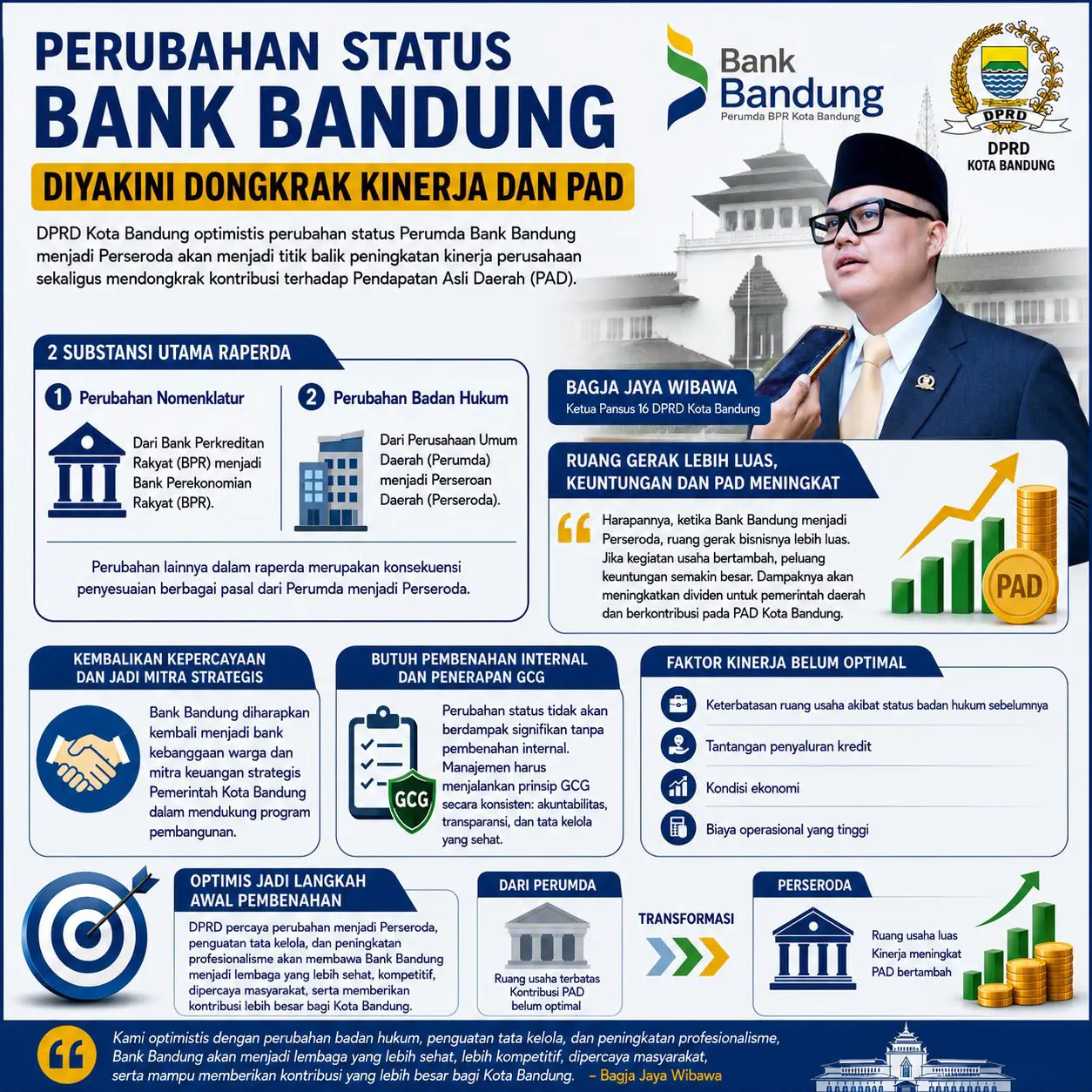 Bagan rencana transformasi Bank Bandung dari Perumda menjadi Perseroda. (DPRD Kota Bandung)