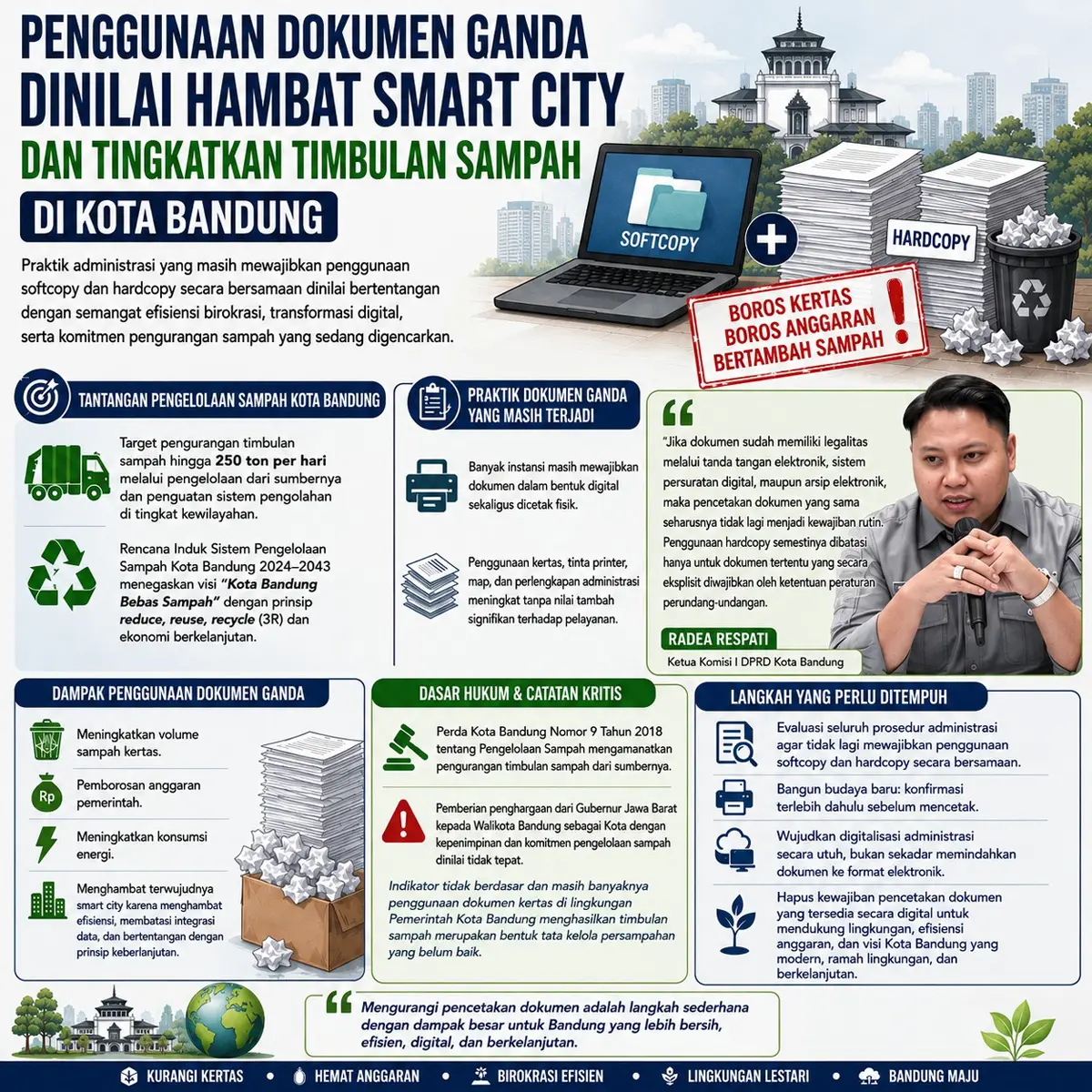 Info grafis.