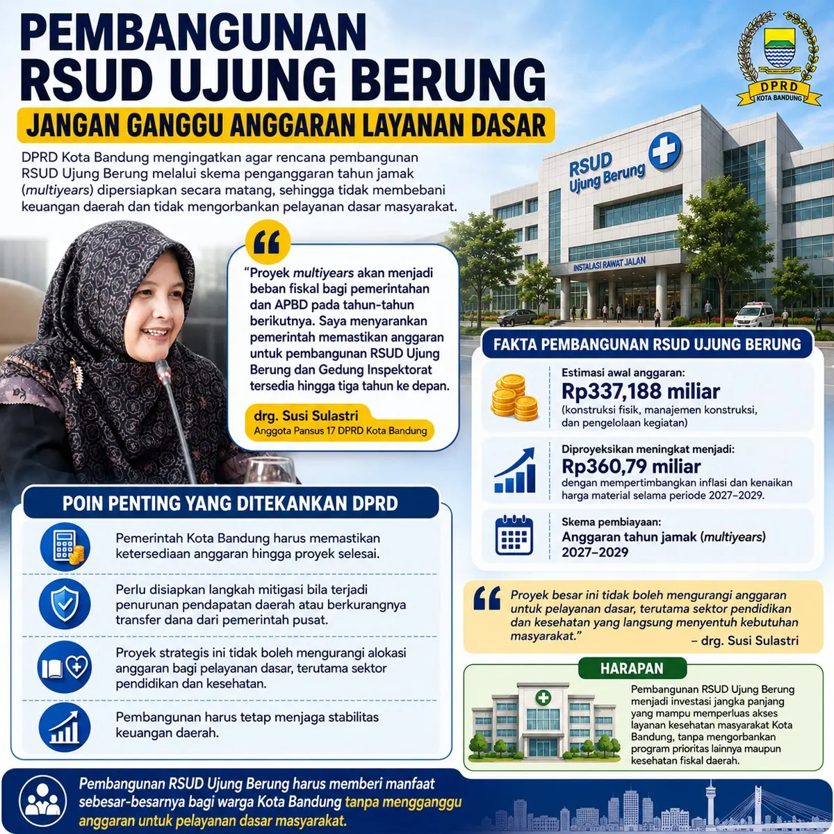 Grafis Pembangunan RSUD Ujung Berung.