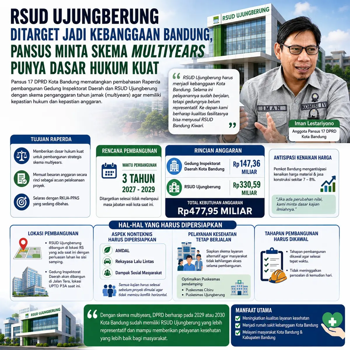 Tahapan pembangunan RSUD Ujungberung yang rencananya akan dilakukan 2027-2029. (Istimewa)