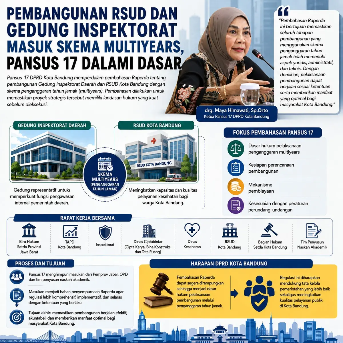 Grafis pembahasan Rancangan Peraturan Daerah (Raperda) tentang pembangunan Gedung Inspektorat Daerah dan Rumah Sakit Umum Daerah (RSUD) Kota Bandung dengan skema penganggaran tahun jamak (multiyears).  (Istimewa).