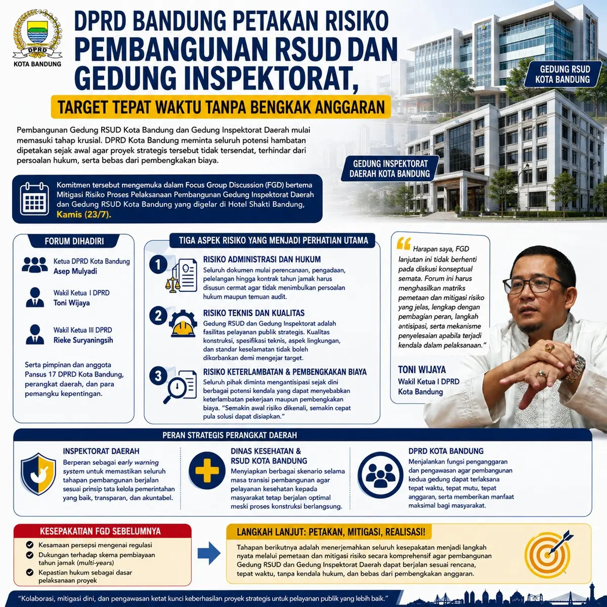 Infografis tahapan pembangunan RSUD dan Gedung Inspektorat Kota Bandung. 