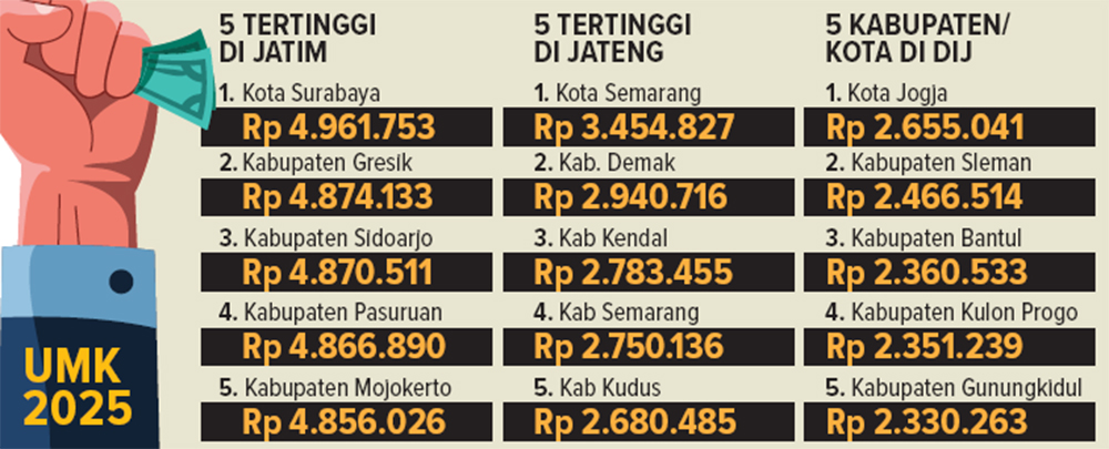 Grafis. (Herlambang/Jawa Pos)